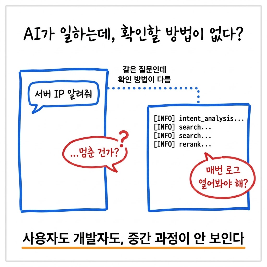 RAG 처리 과정을 화면에 띄웠더니, 디버깅 도구가 됐다