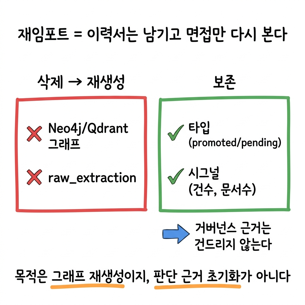 지식그래프 재임포트, 뭘 지우고 뭘 남길지가 설계의 핵심인 이유