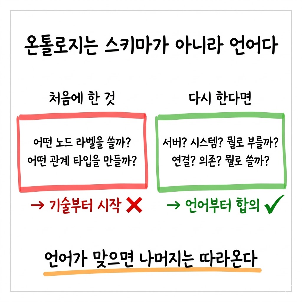 지식그래프 온톨로지, 처음부터 다시 한다면 뭘 다르게 할까