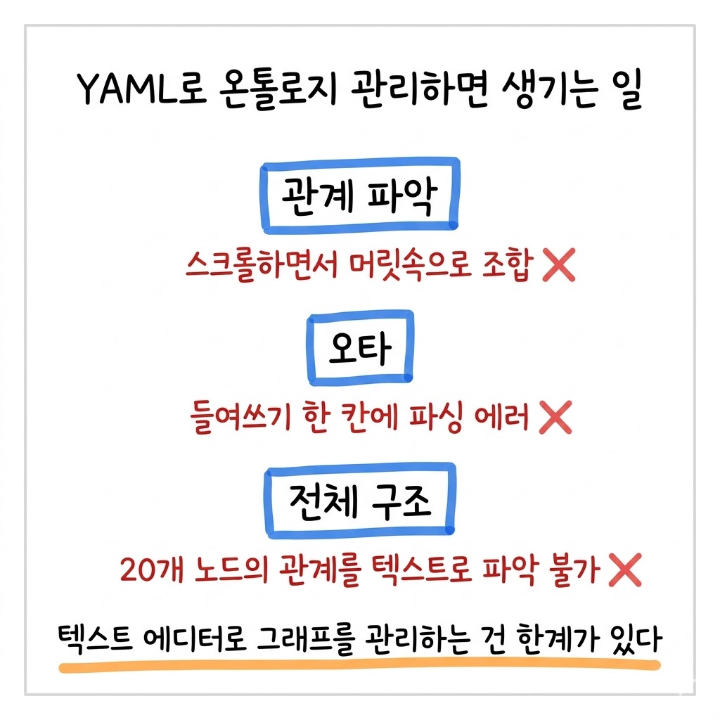 온톨로지 스키마에 UI를 얹었더니, YAML에서 안보이는게 보입니다