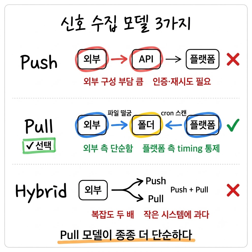 외부 시스템이 흘려보낸 로그를 어떻게 받을까?