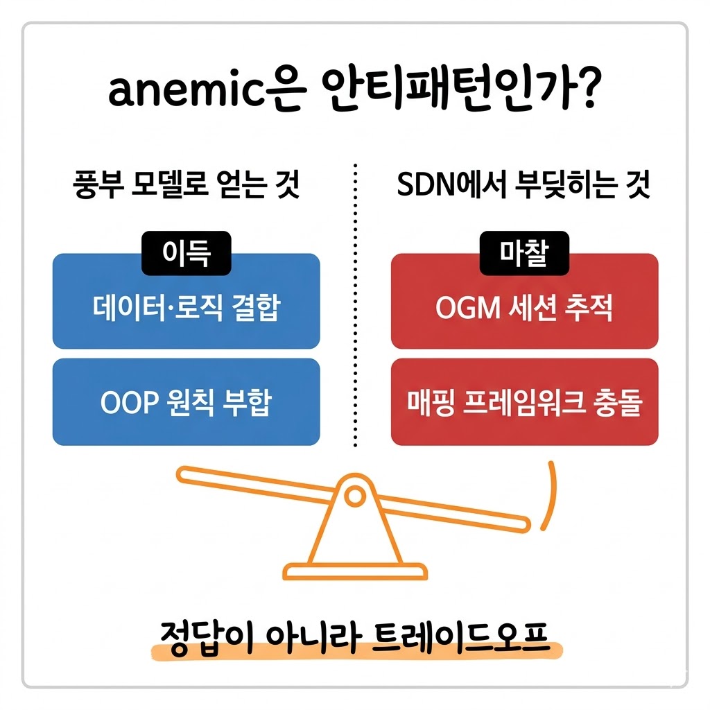 코드 리뷰 에이전트가 3가지를 고치라고 했는데, 1가지만 고쳤습니다 그림 2