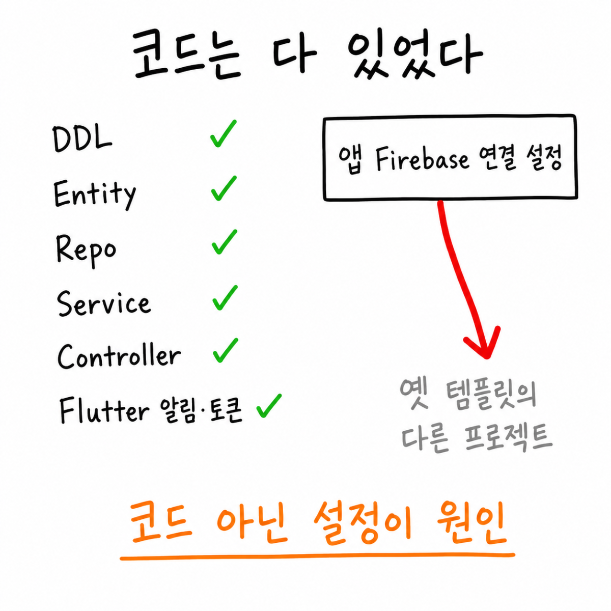 푸시 알림이 미구현인 줄 알았는데 코드는 다 있었다