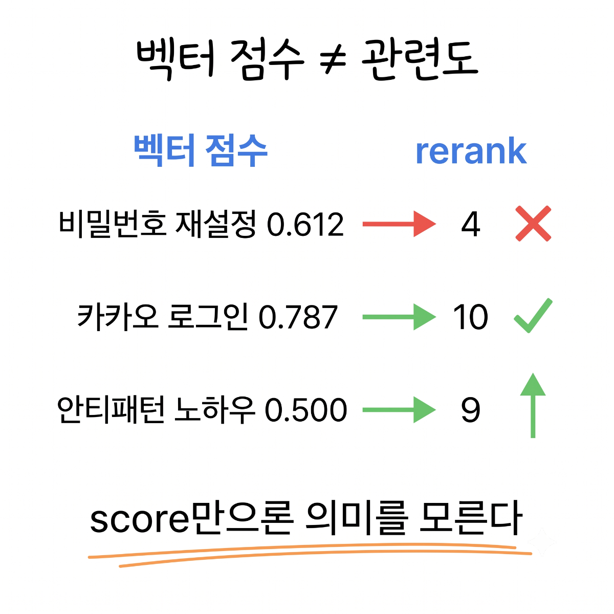 RAG를 하루에 세 번 멈춰 세우며 올린 이유 그림 3