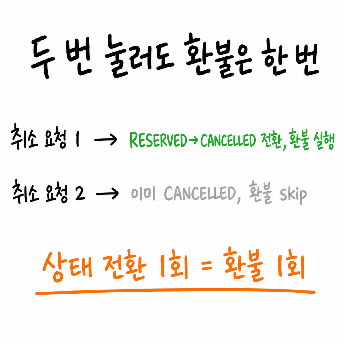 환불이 두 번 됐을까 걱정한 사용자, 실은 한 번도 안 됐습니다 그림 2