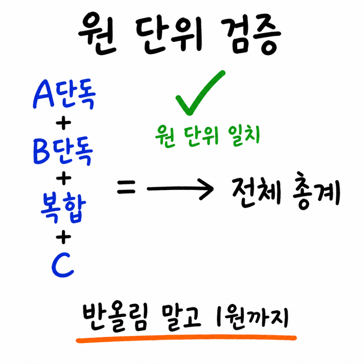 브랜드별 매출을 다 더했더니 전체보다 커졌습니다 그림 3