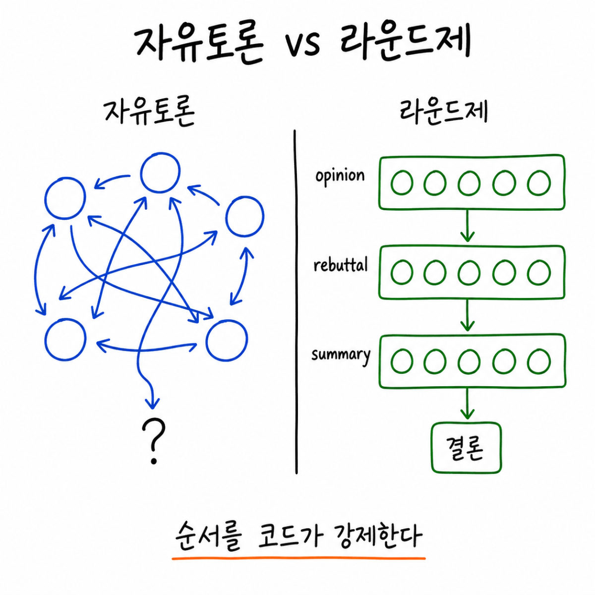 AI에게 회의를 시켰더니 답답하다는 피드백이 돌아왔습니다