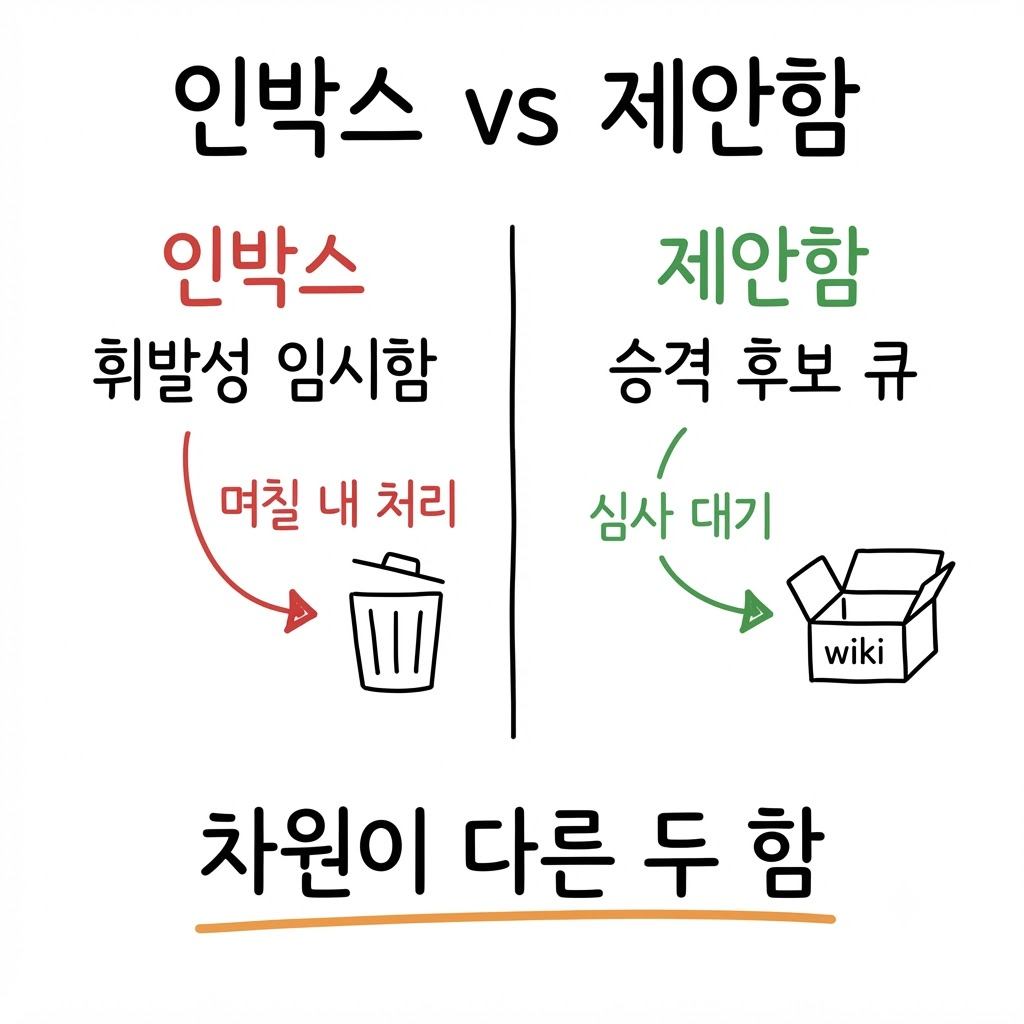 문서 91개를 올리려다 16개만 남긴 이유 그림 3