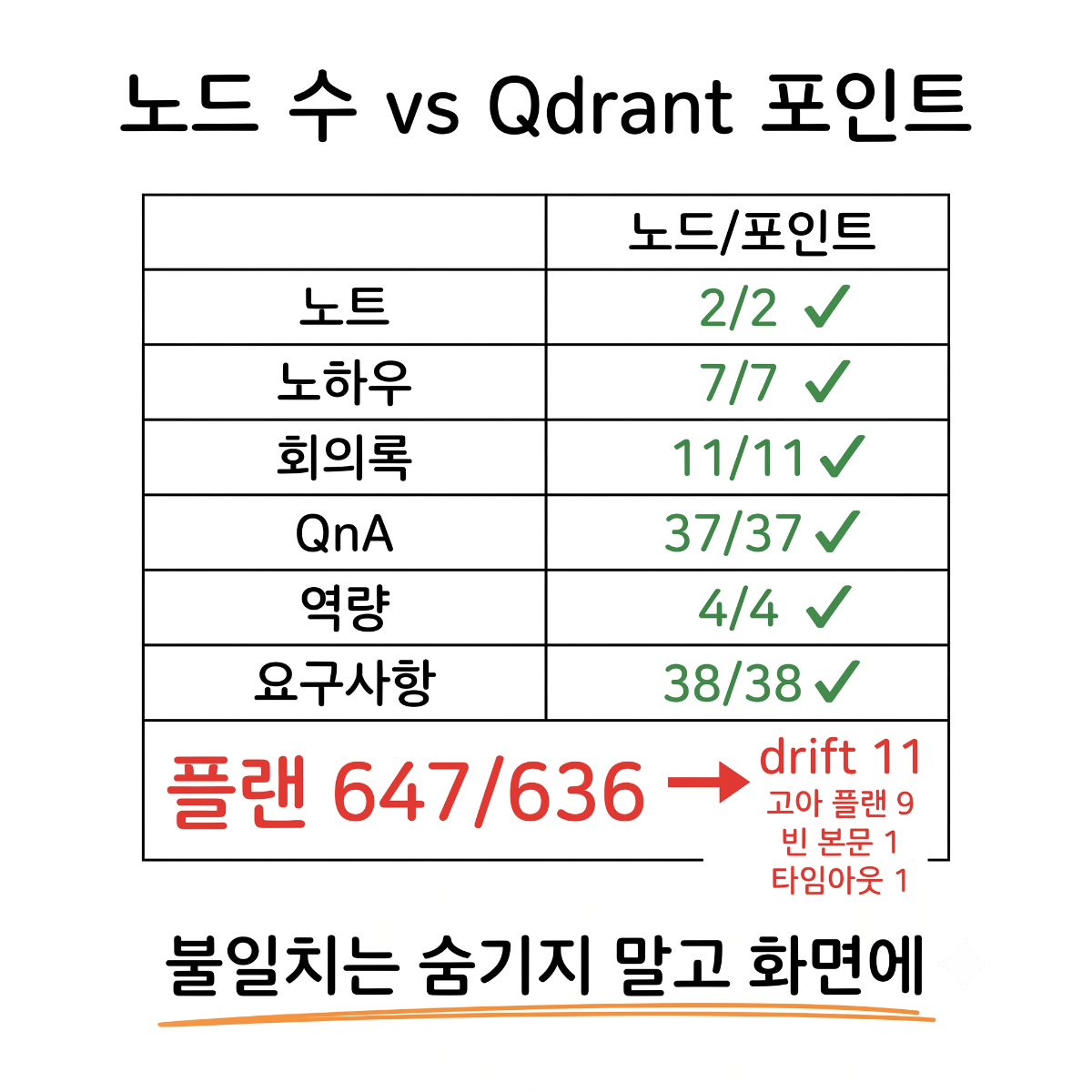 RAG를 하루에 세 번 멈춰 세우며 올린 이유 그림 2