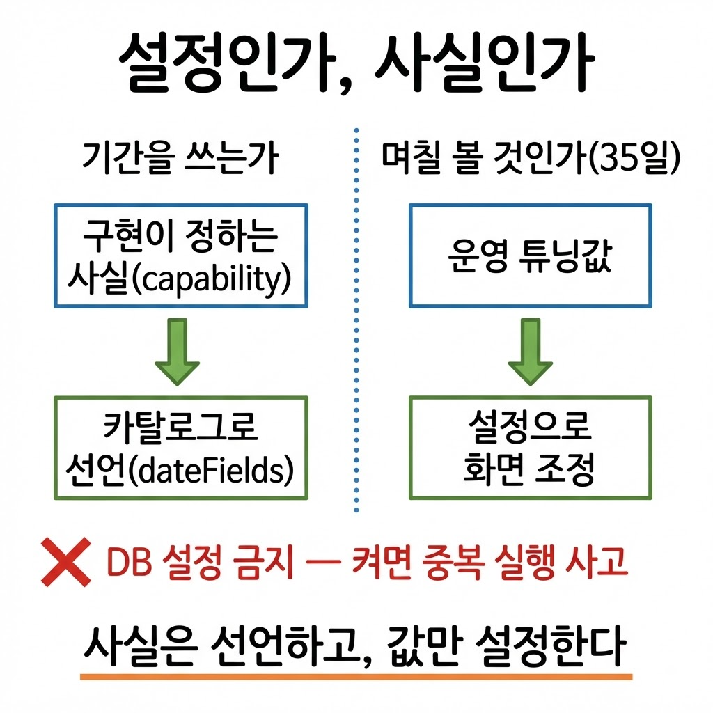 같은 목록을 세어봤더니 백엔드 19개, 프론트 18개였습니다 그림 2