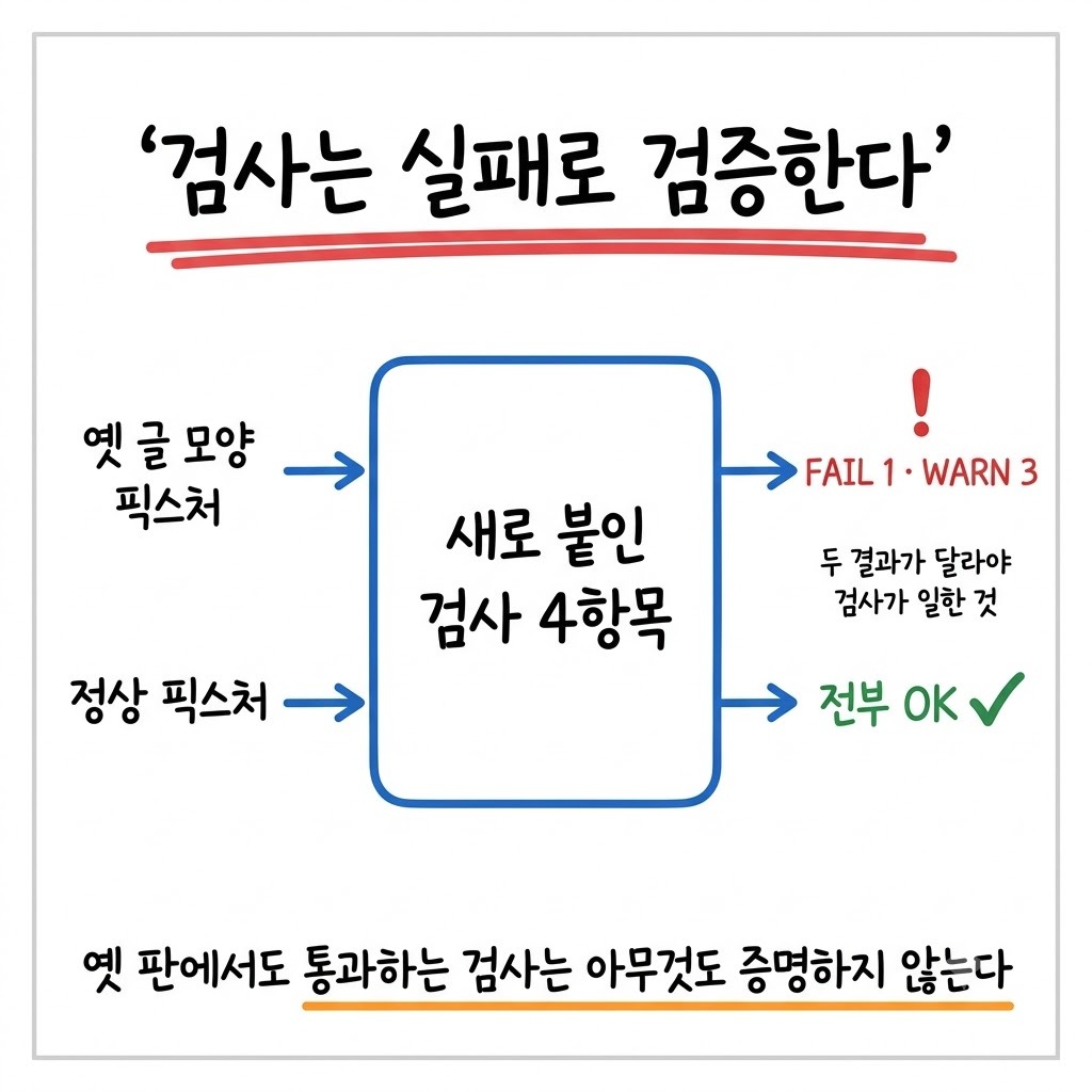 새로 붙인 검사를 옛 글 픽스처와 정상 픽스처에 각각 돌려 결과를 대조한 그림