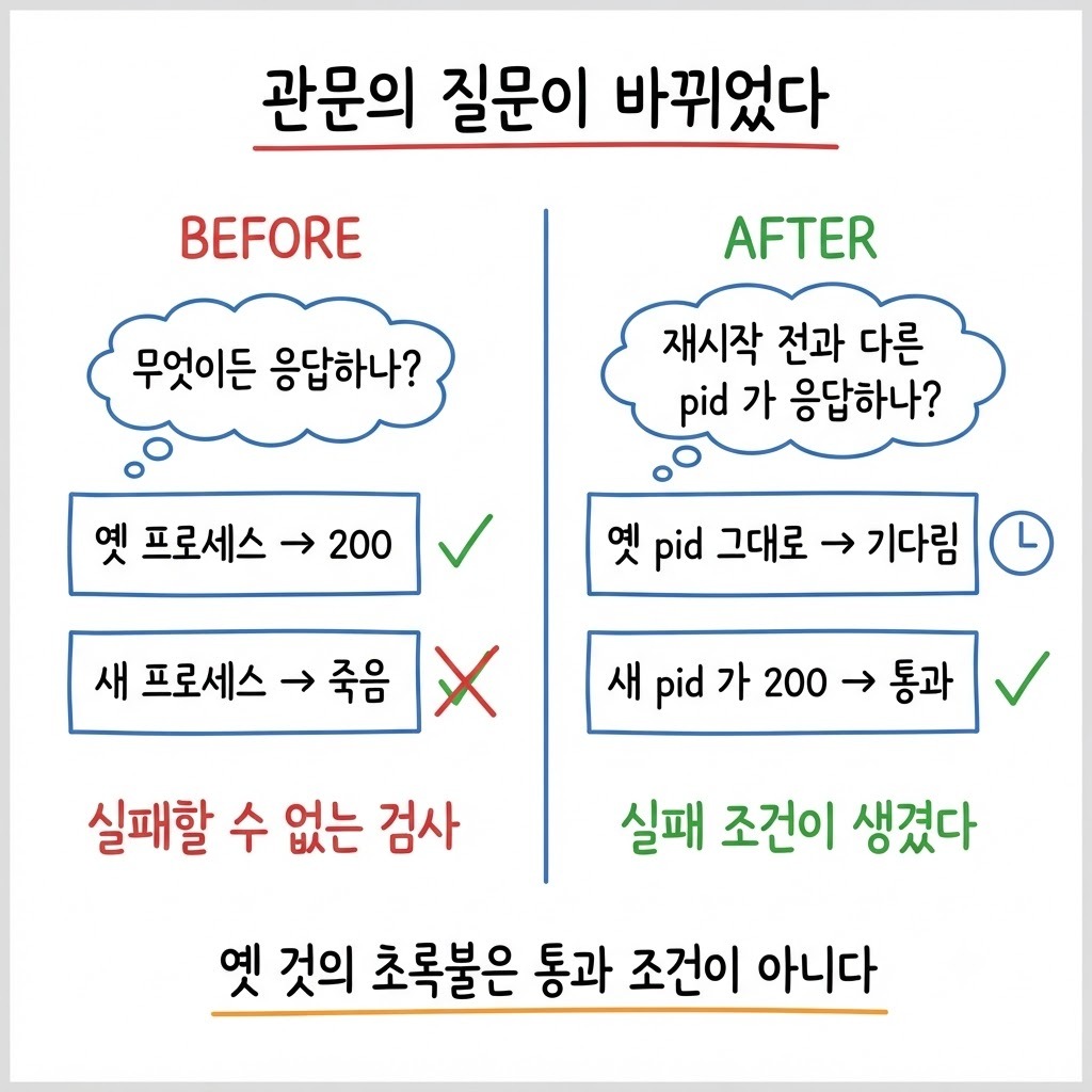 배포 관문의 질문이 무엇이든 응답하나에서 재시작 전과 다른 pid 가 응답하나로 바뀐 BEFORE AFTER 비교