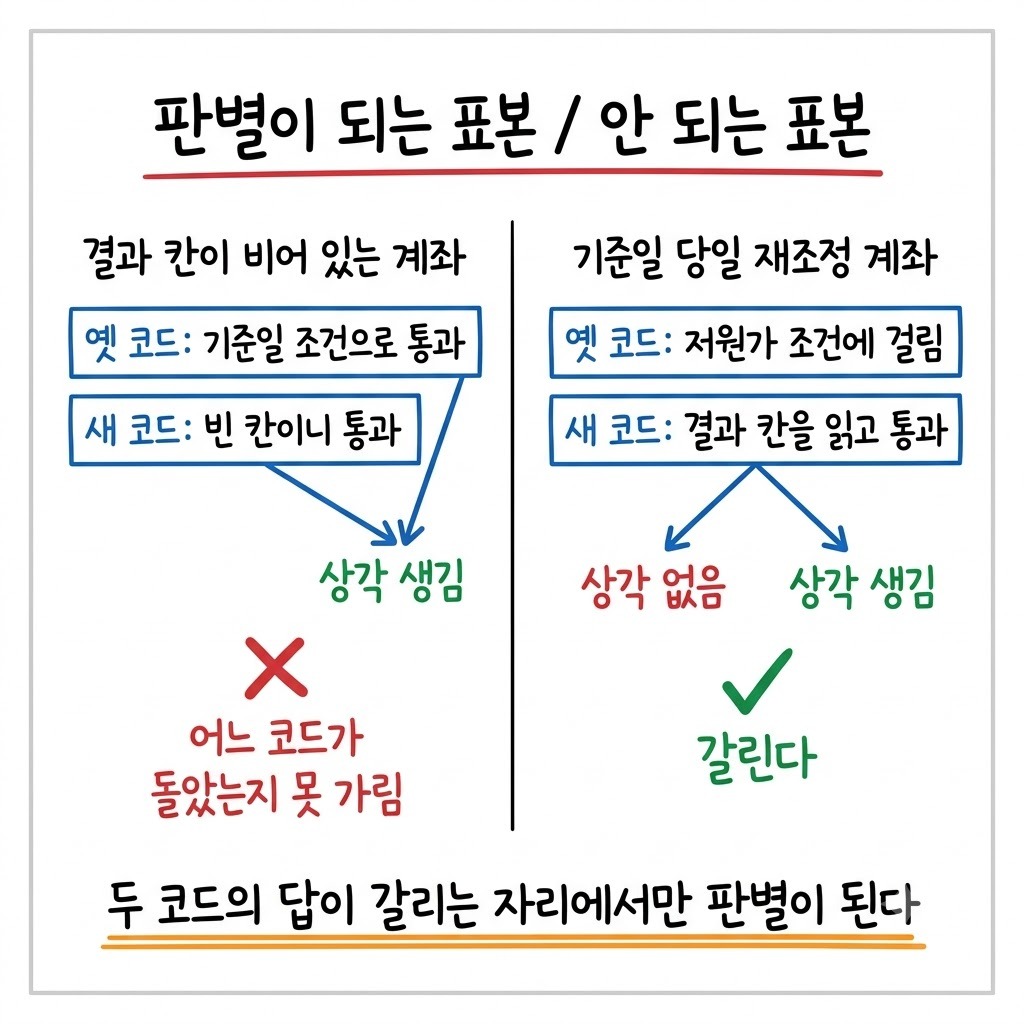 배포 확인용 계좌를 잘못 골랐고, 영향 범위는 조인으로 다시 셌습니다