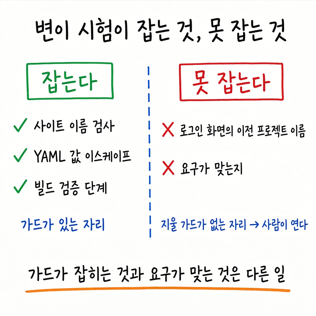 가드를 지워도 테스트 24건이 그대로 통과했습니다 그림 3