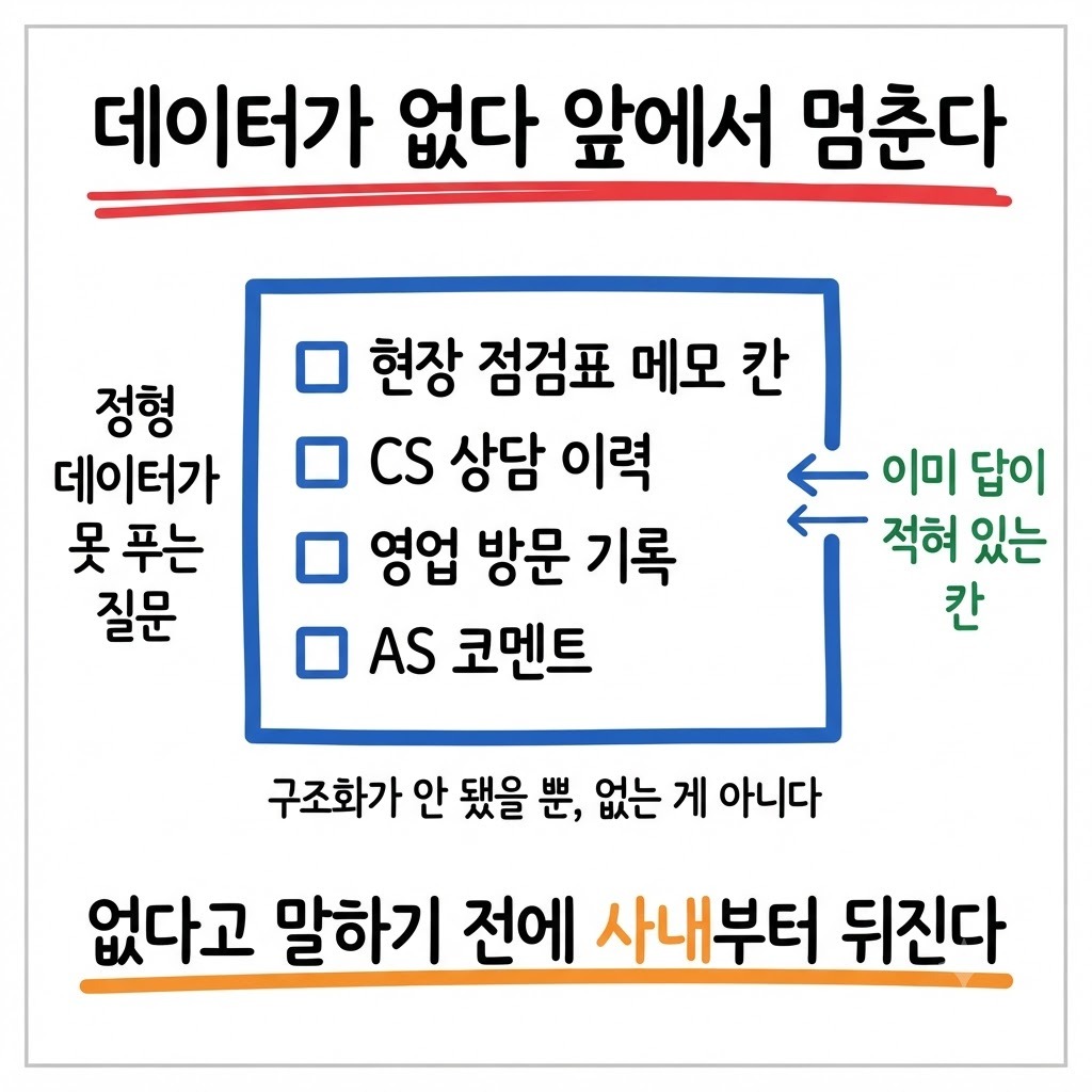 데이터가 없다고 결론 내리기 전에 확인할 네 가지 사내 비정형 기록 목록