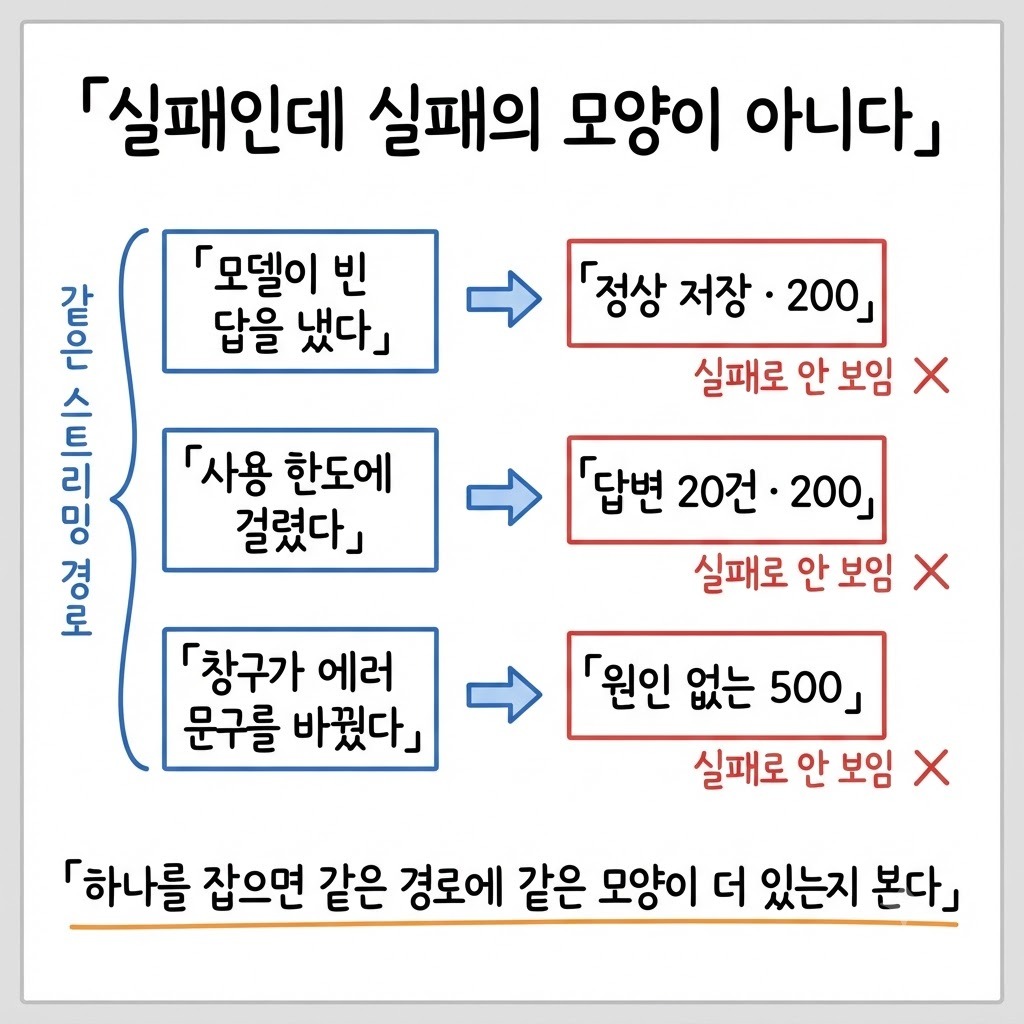 같은 스트리밍 경로에서 연달아 나온 세 버그 — 실제로 일어난 일과 밖에서 보인 모양이 다르다