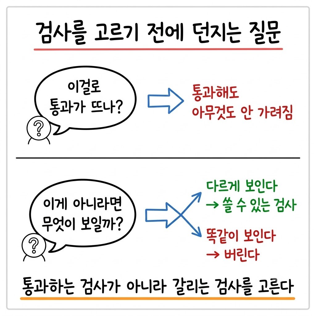 검사를 고르기 전에 던지는 두 질문과 그 결과를 위아래로 나눈 그림