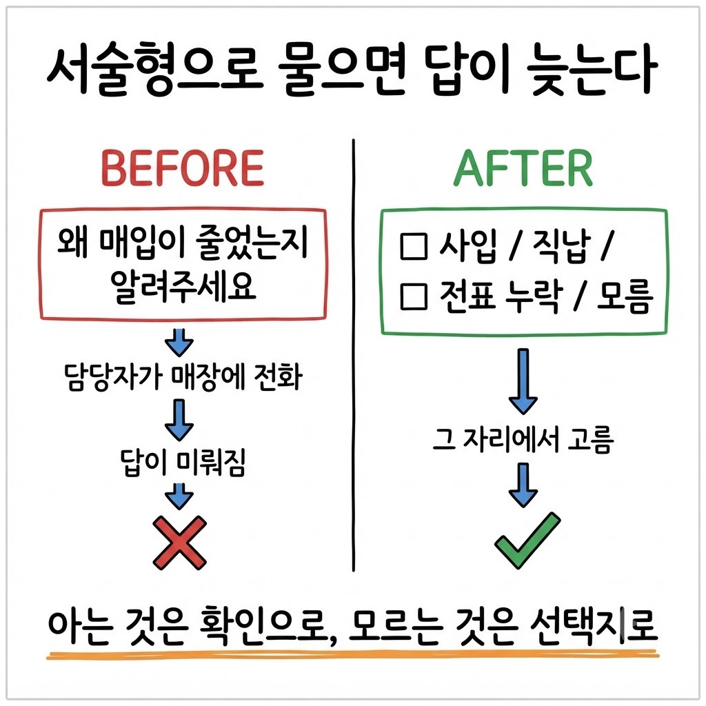 서술형 질문과 선택지 질문의 응답 흐름을 좌우로 비교한 그림