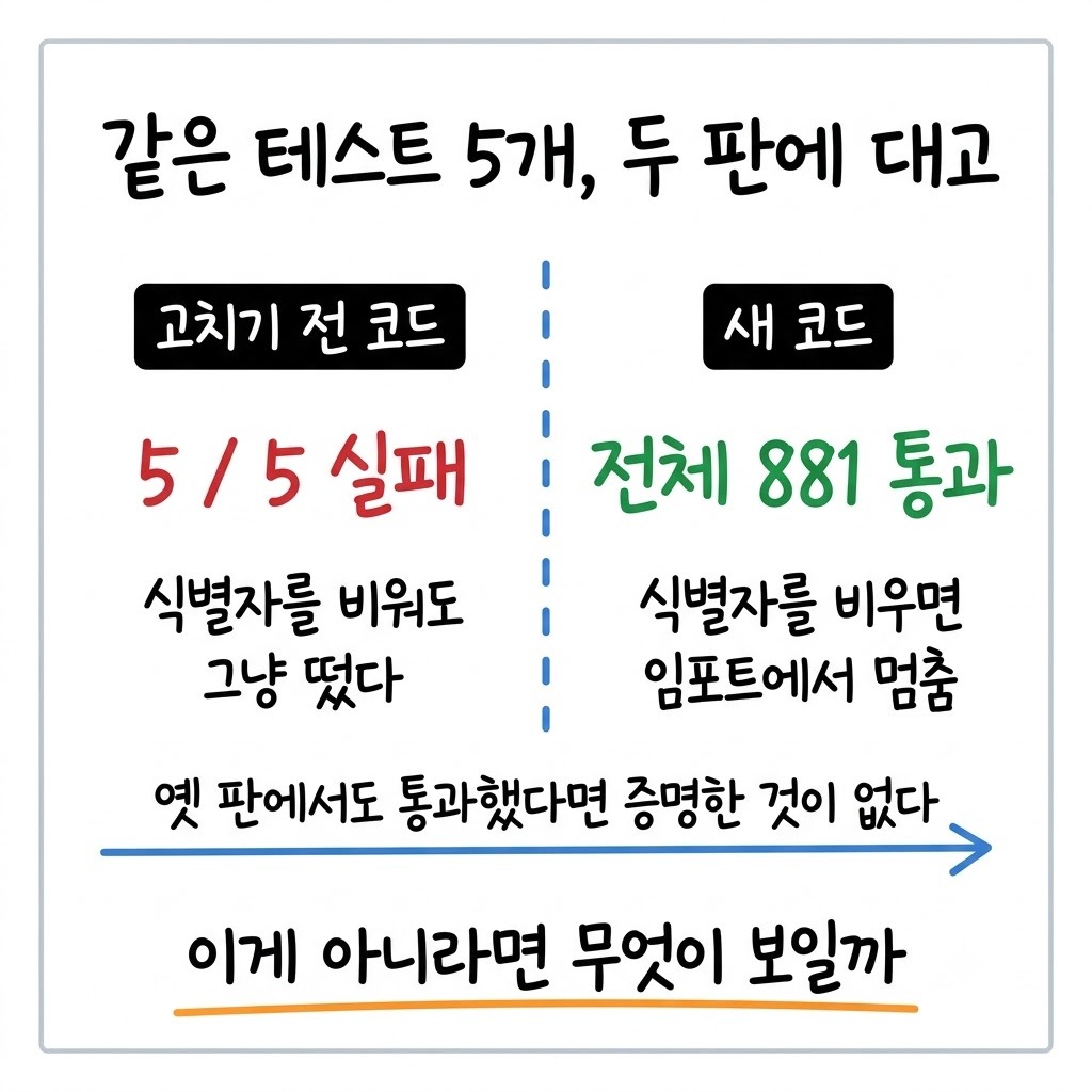 같은 테스트 5개를 옛 코드와 새 코드에 각각 돌린 결과를 좌우로 비교한 그림