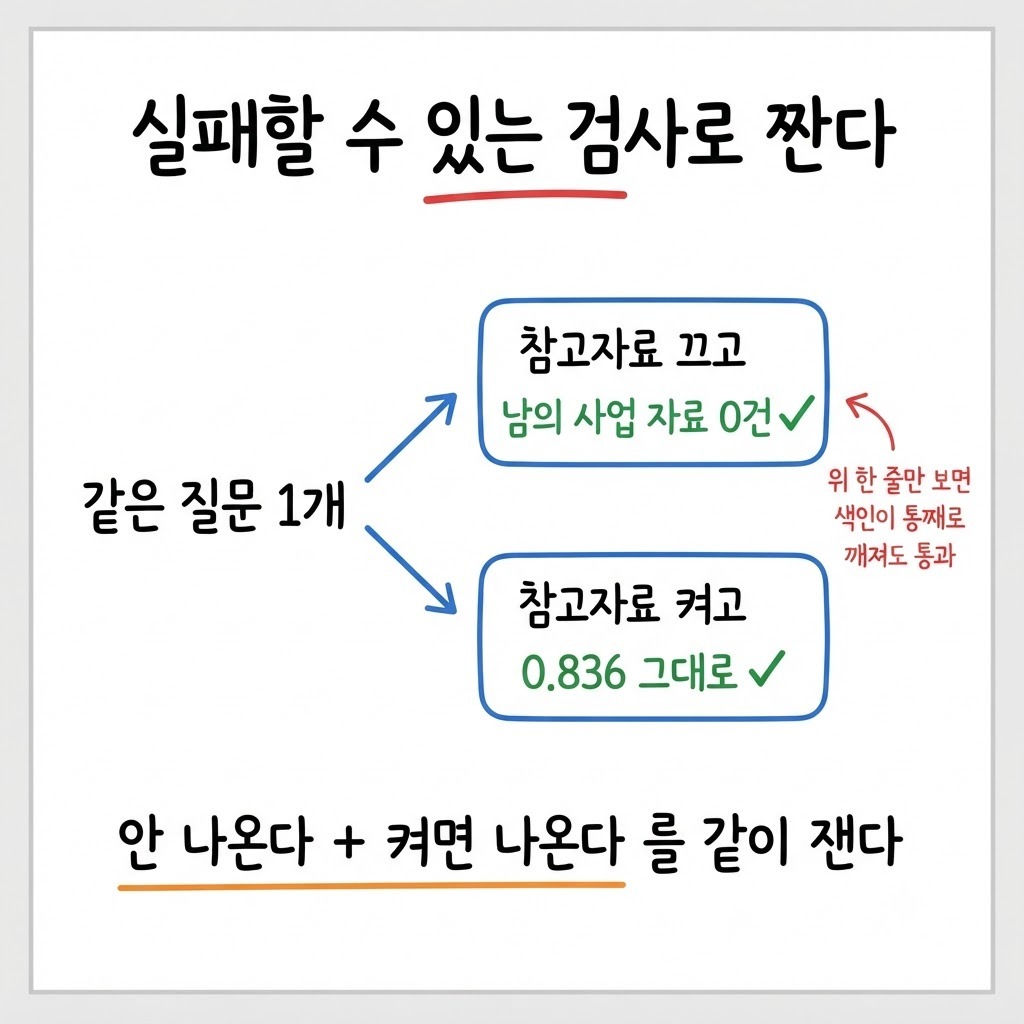 참고자료를 끄면 안 나오고 켜면 같은 점수로 나오는 두 갈래 검증 결과