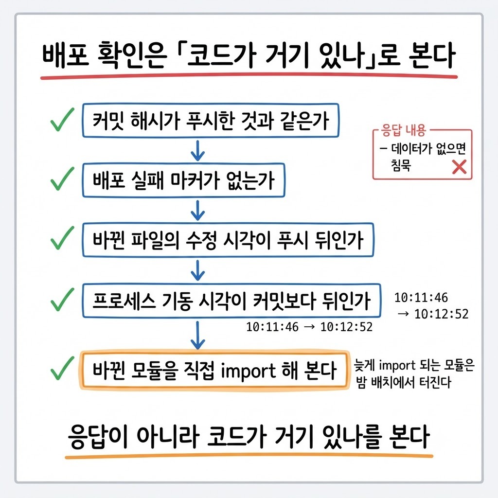 배포 확인 다섯 단계 — 커밋 해시, 실패 마커, 파일 시각, 기동 시각, 직접 import