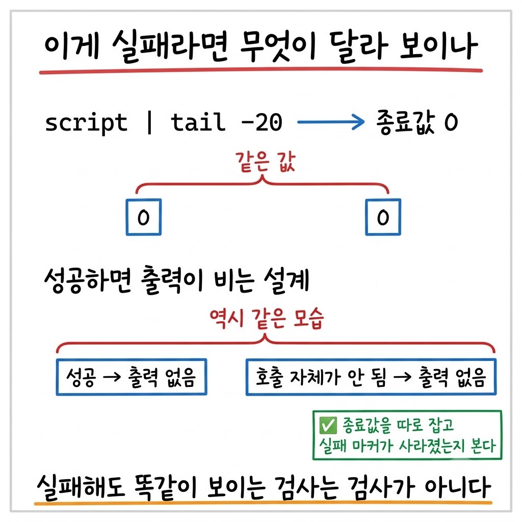 파이프에 물린 종료값과 빈 출력이 둘 다 실패를 가리지 못한다는 것을 보여주는 비교 그림