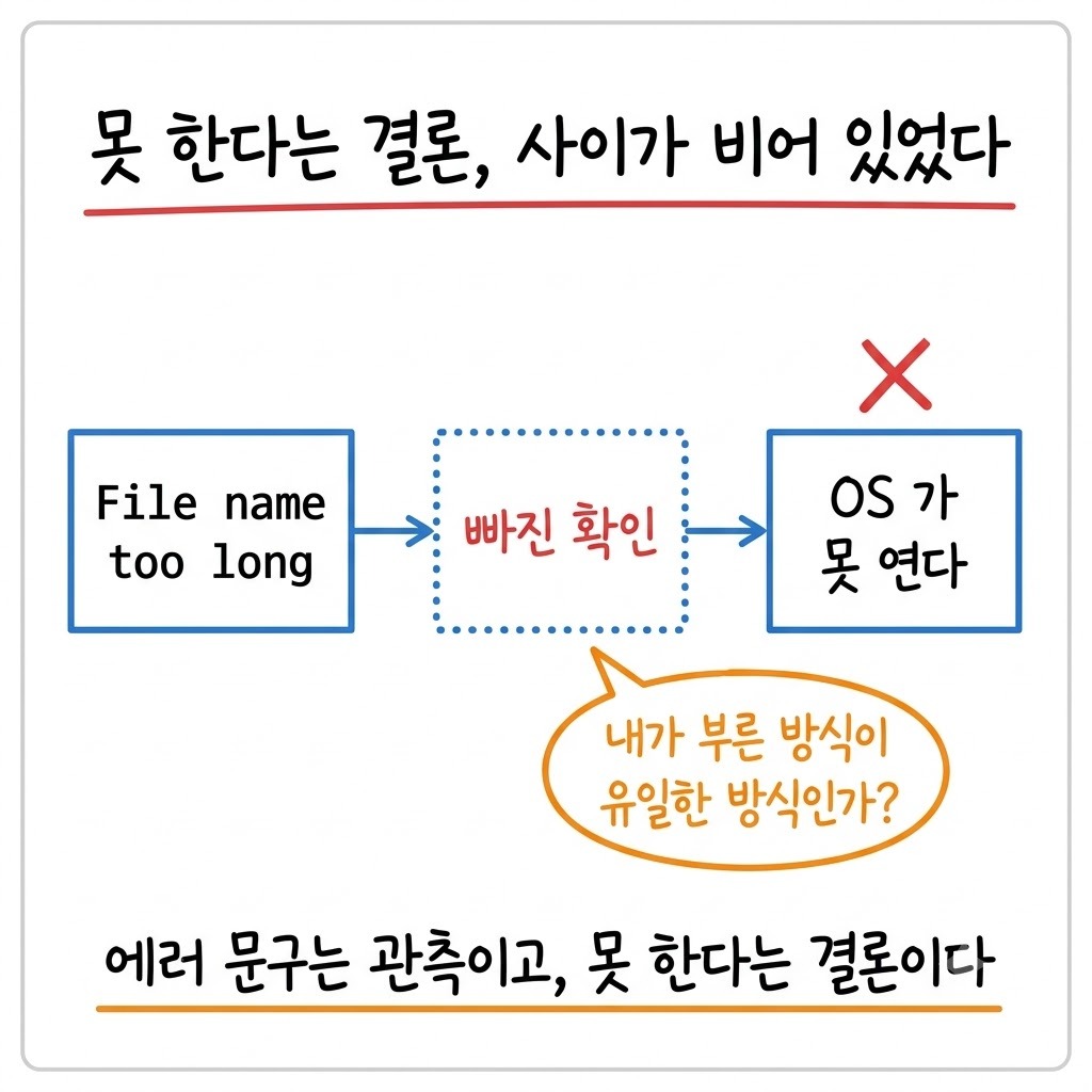 에러 문구에서 결론으로 바로 건너뛴 추론과 그 사이에 빠진 확인 한 칸을 비교한 그림