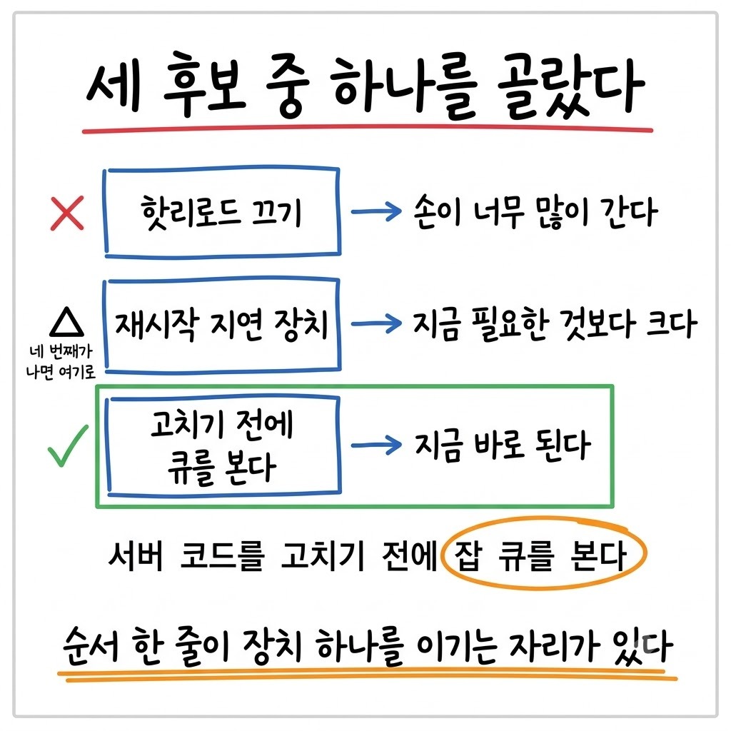 핫리로드 끄기·재시작 지연 장치·작업 순서 규칙 세 후보를 비용과 효과로 비교한 표