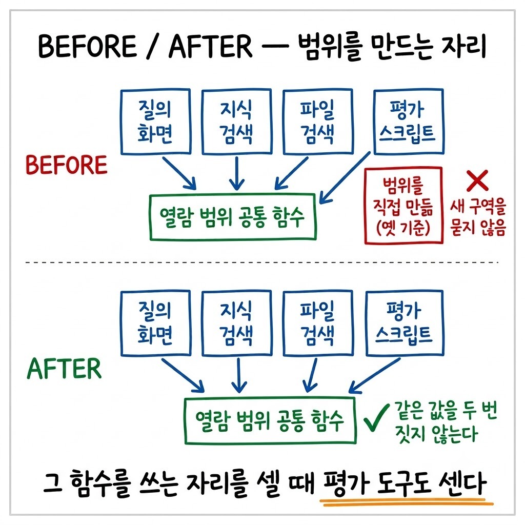 평가 스크립트가 화면과 같은 공통 함수를 부르게 바꾼 전후 구조 비교