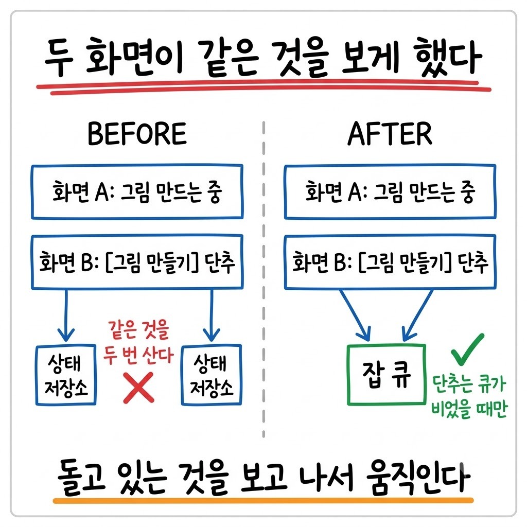 두 화면이 각자 상태를 보던 BEFORE 와 둘 다 잡 큐를 보는 AFTER 비교도