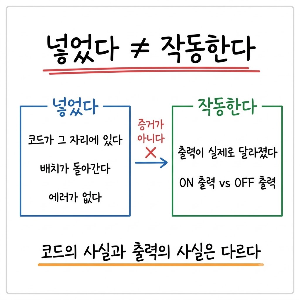 넣었다는 코드의 사실이고 작동한다는 출력의 사실이라는 대비를 보여주는 비교 도표