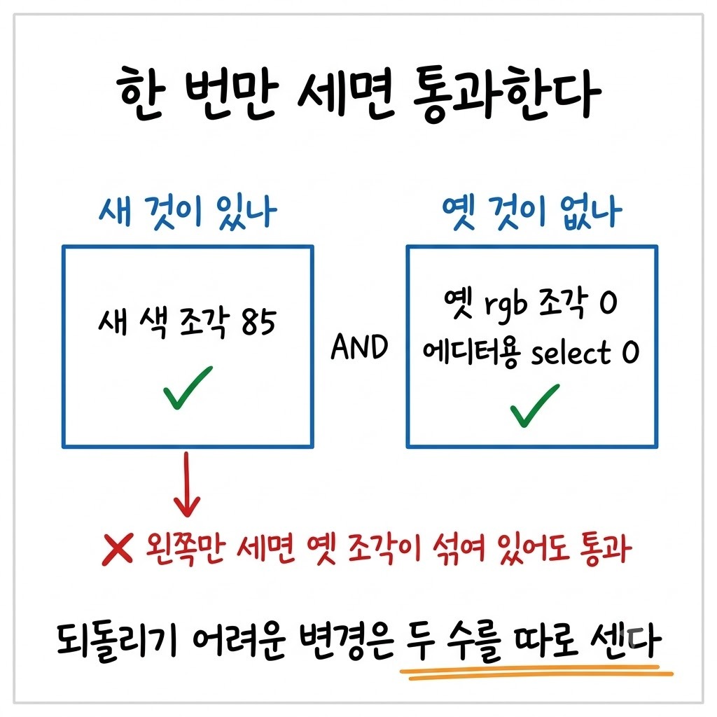 새 색 조각 85개와 옛 rgb 조각 0개를 따로 세는 검증 방식을 보여주는 그림