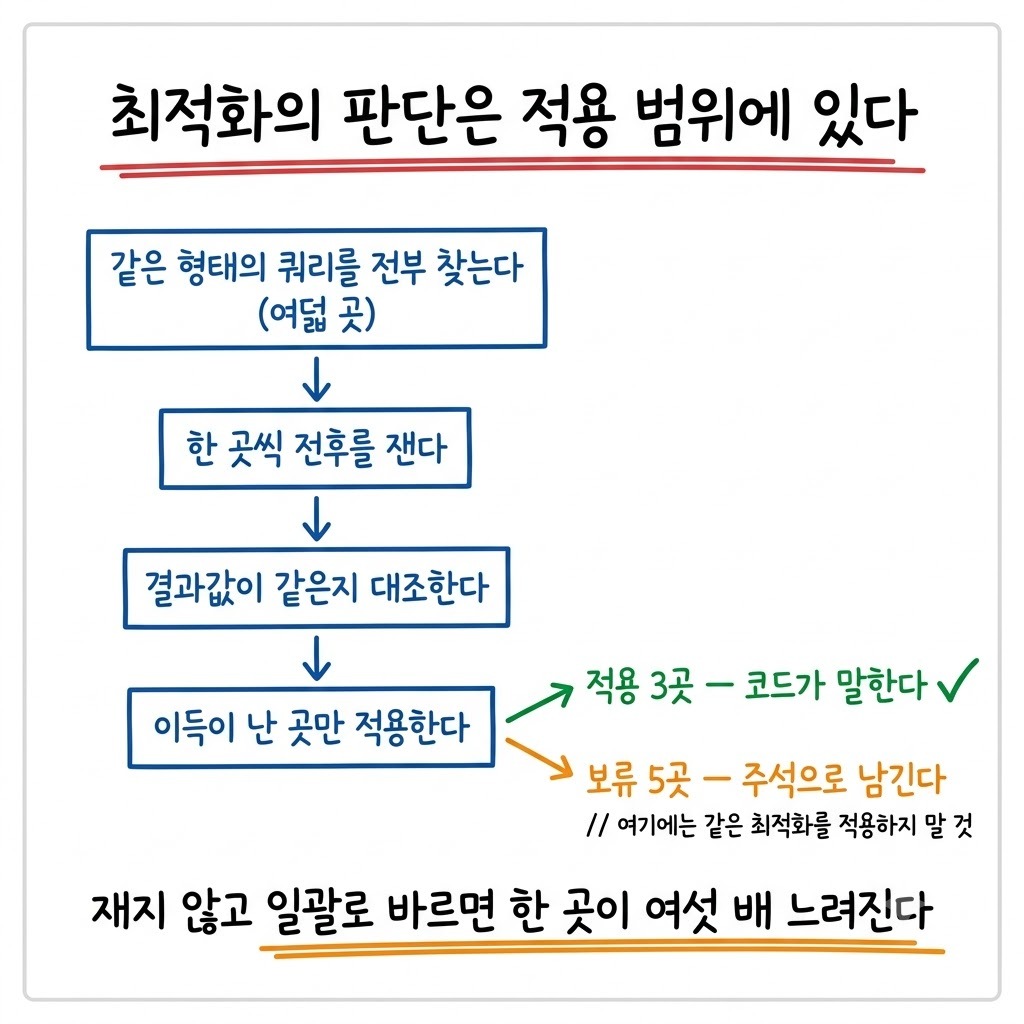 같은 형태의 쿼리를 찾고 전후를 재고 적용 여부를 가른 뒤 안 한 이유를 주석으로 남기는 네 단계 순서도