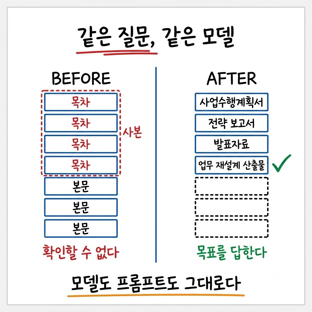 수정 전과 후의 근거 여덟 칸 구성을 좌우로 비교한 그림